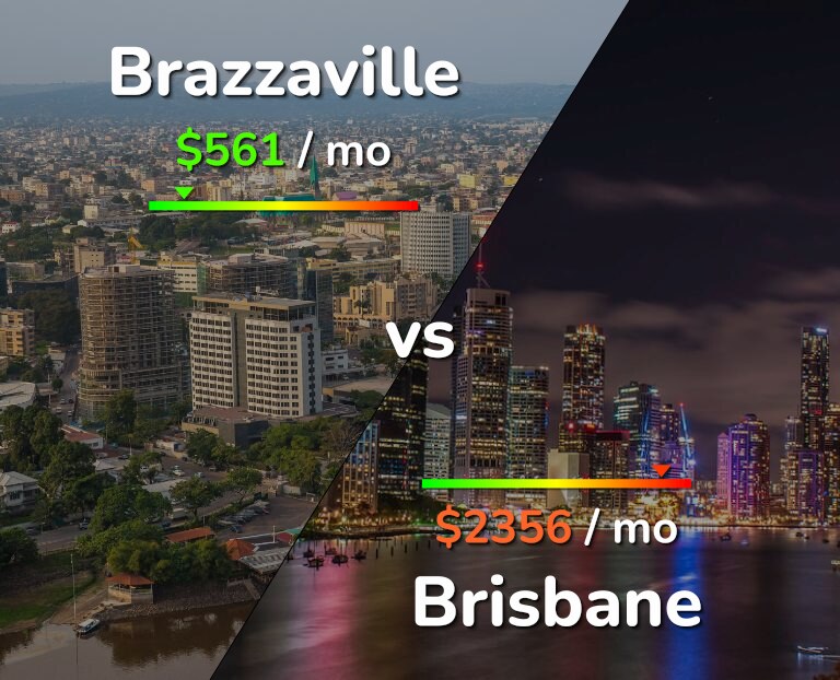 Cost of living in Brazzaville vs Brisbane infographic