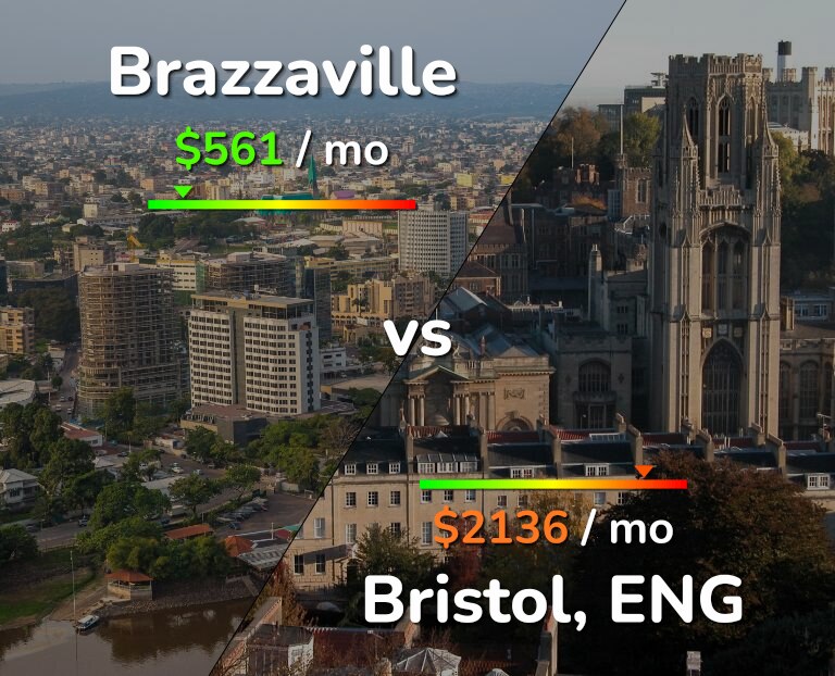 Cost of living in Brazzaville vs Bristol infographic