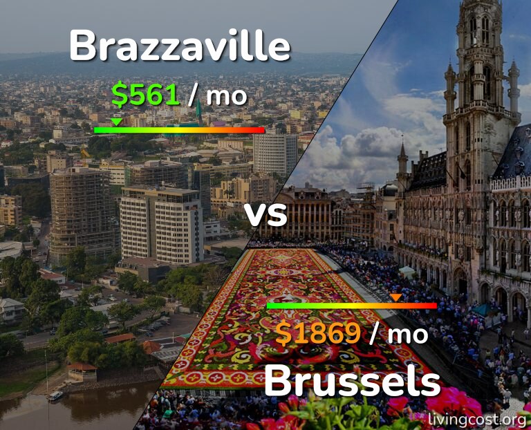 Cost of living in Brazzaville vs Brussels infographic