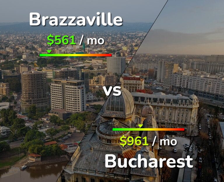 Cost of living in Brazzaville vs Bucharest infographic