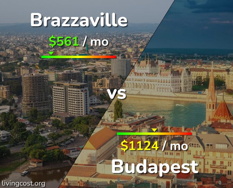 Cost of living in Brazzaville vs Budapest infographic