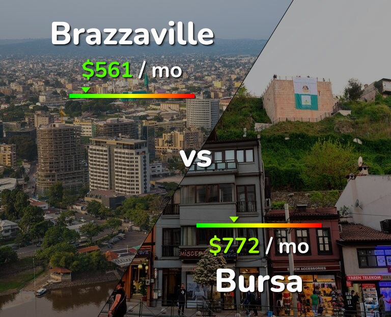 Cost of living in Brazzaville vs Bursa infographic
