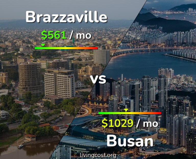 Cost of living in Brazzaville vs Busan infographic
