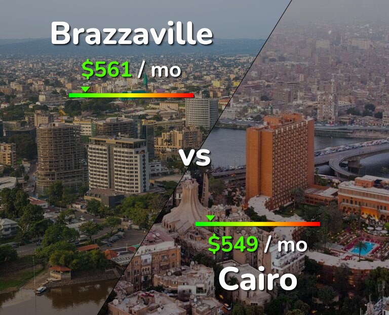 Cost of living in Brazzaville vs Cairo infographic