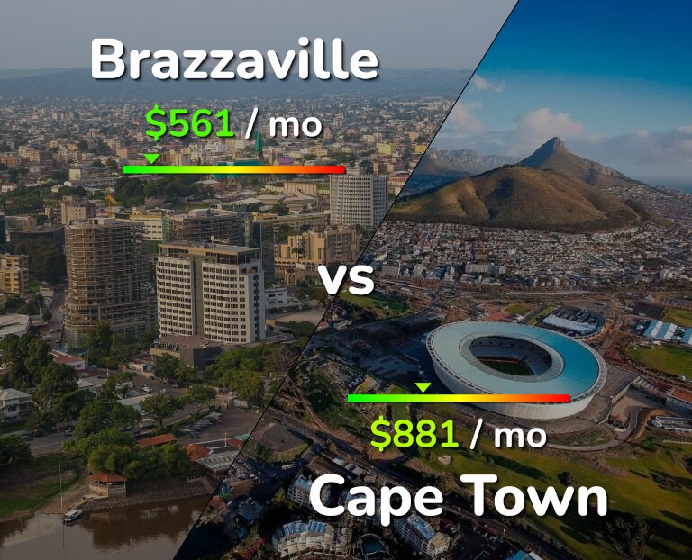 Cost of living in Brazzaville vs Cape Town infographic