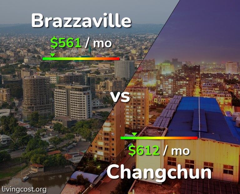 Cost of living in Brazzaville vs Changchun infographic