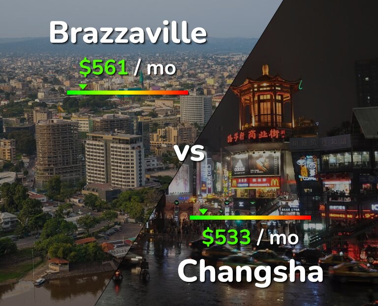 Cost of living in Brazzaville vs Changsha infographic