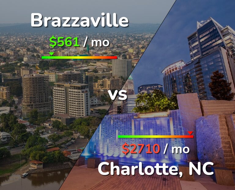 Cost of living in Brazzaville vs Charlotte infographic