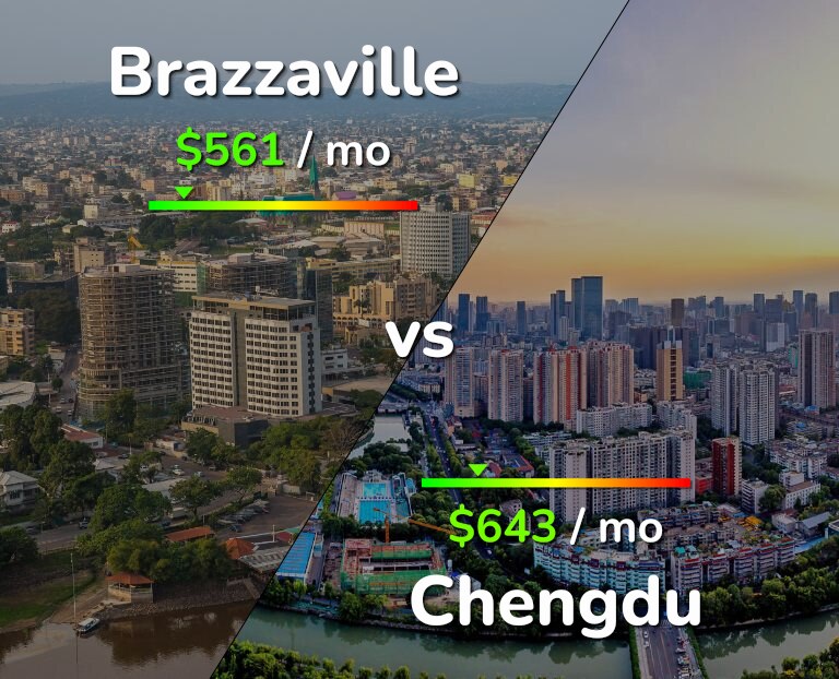 Cost of living in Brazzaville vs Chengdu infographic