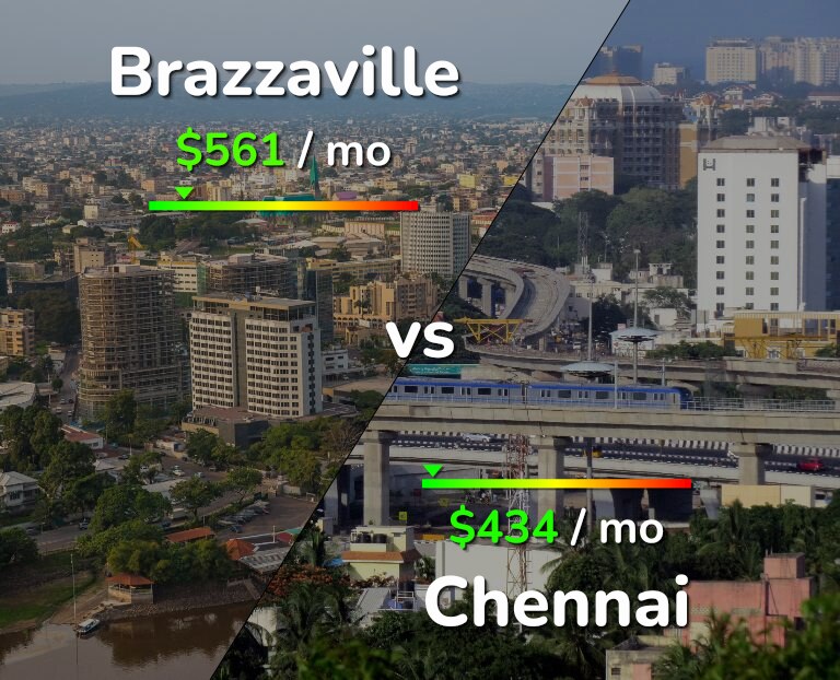 Cost of living in Brazzaville vs Chennai infographic