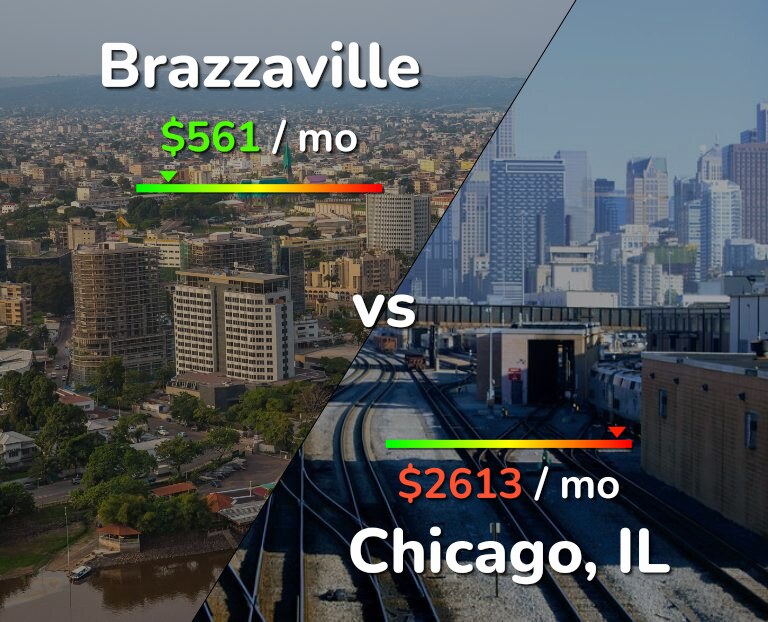 Cost of living in Brazzaville vs Chicago infographic