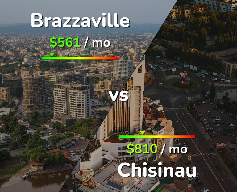Cost of living in Brazzaville vs Chisinau infographic