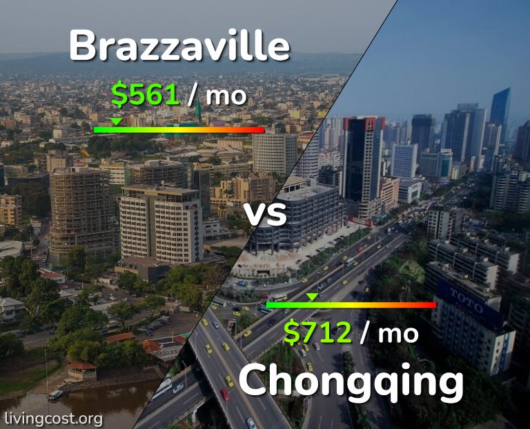 Cost of living in Brazzaville vs Chongqing infographic