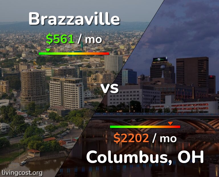 Cost of living in Brazzaville vs Columbus infographic