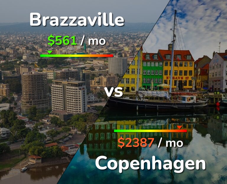 Cost of living in Brazzaville vs Copenhagen infographic