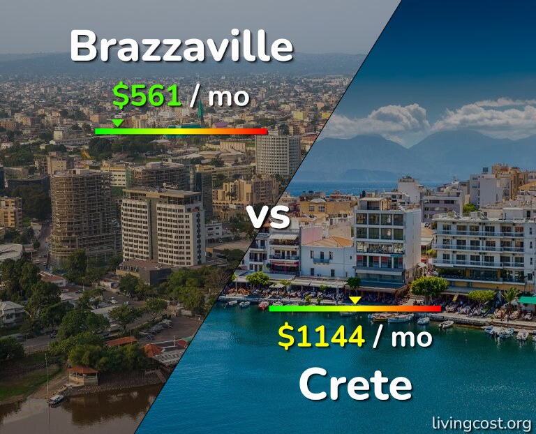 Cost of living in Brazzaville vs Crete infographic