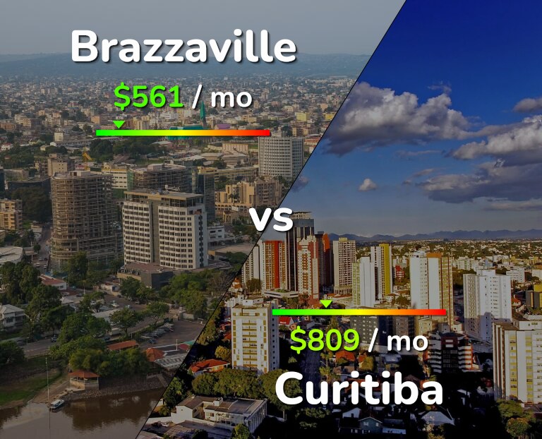 Cost of living in Brazzaville vs Curitiba infographic