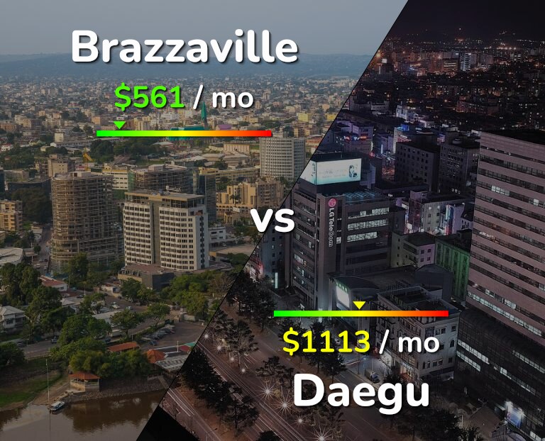 Cost of living in Brazzaville vs Daegu infographic