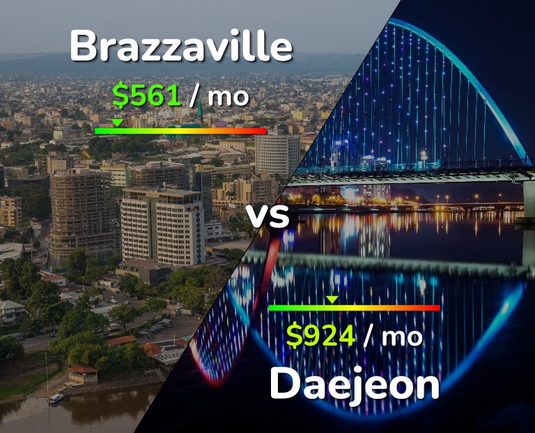 Cost of living in Brazzaville vs Daejeon infographic