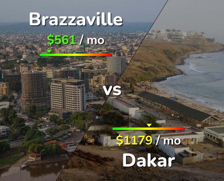 Cost of living in Brazzaville vs Dakar infographic