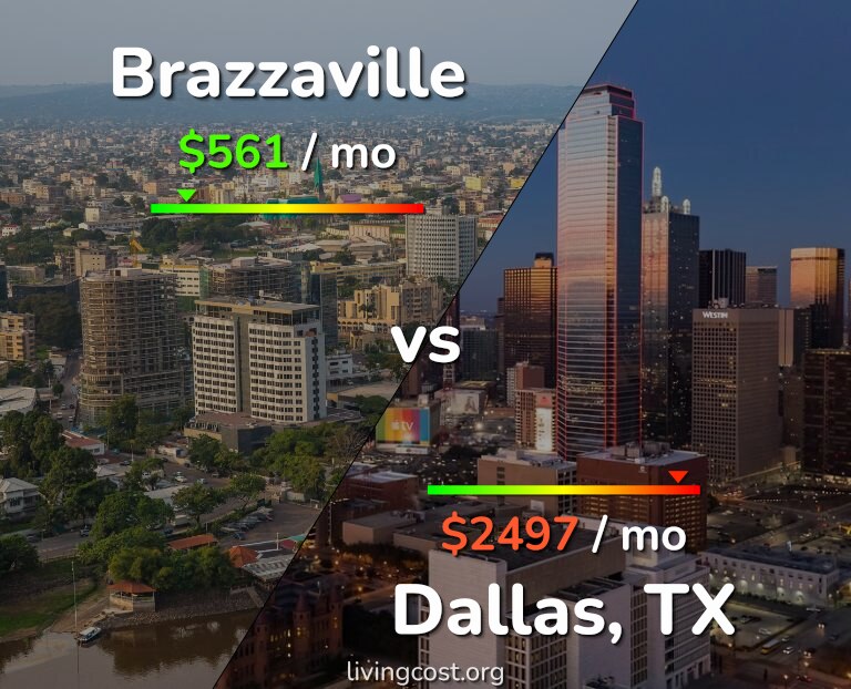 Cost of living in Brazzaville vs Dallas infographic
