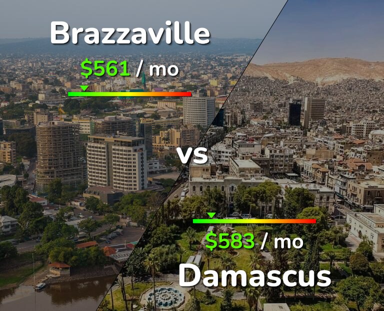 Cost of living in Brazzaville vs Damascus infographic