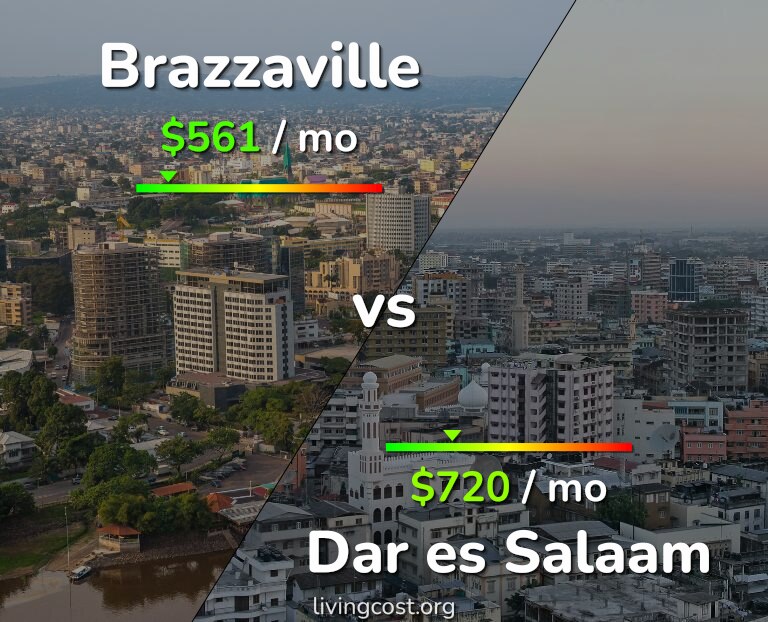 Cost of living in Brazzaville vs Dar es Salaam infographic