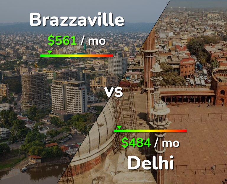 Cost of living in Brazzaville vs Delhi infographic