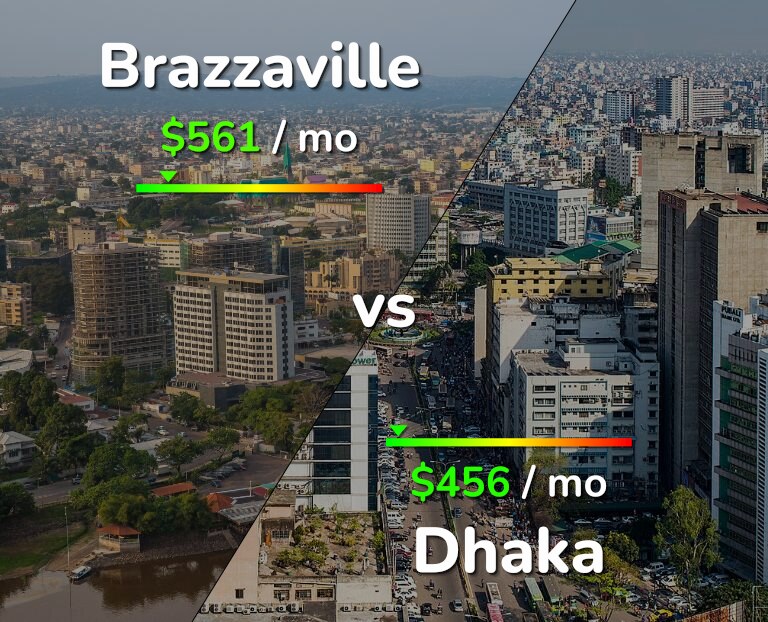 Cost of living in Brazzaville vs Dhaka infographic