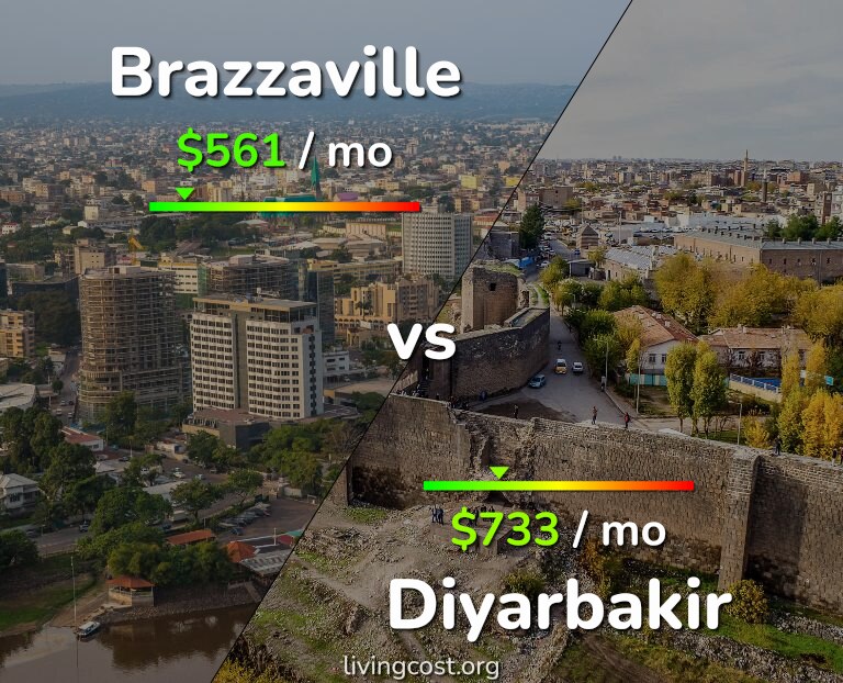Cost of living in Brazzaville vs Diyarbakir infographic