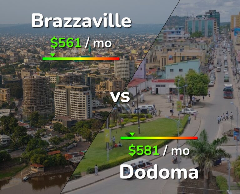 Cost of living in Brazzaville vs Dodoma infographic