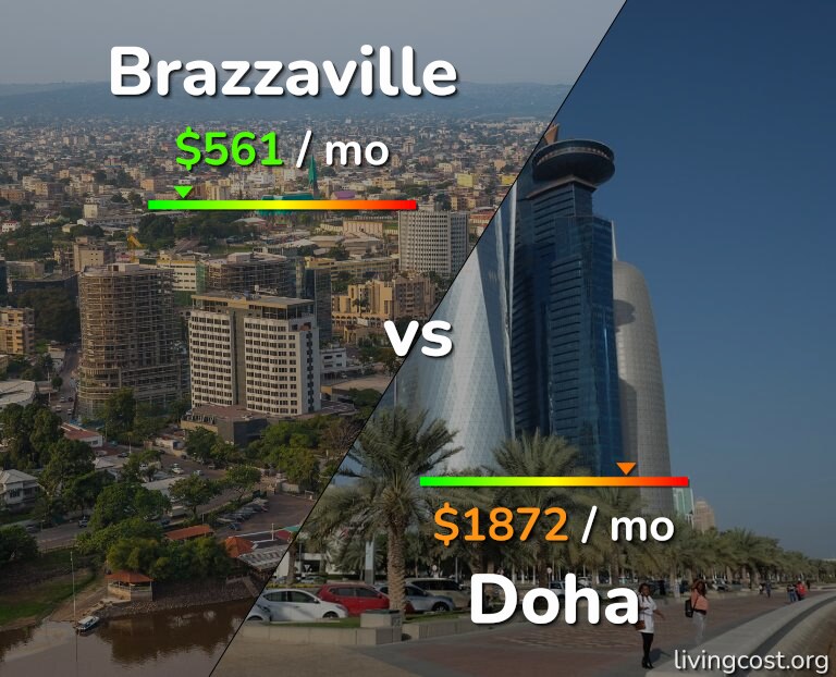 Cost of living in Brazzaville vs Doha infographic