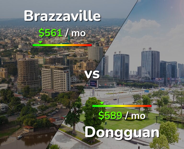 Cost of living in Brazzaville vs Dongguan infographic