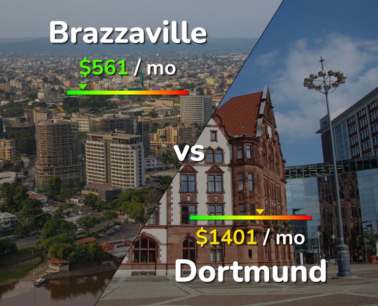 Cost of living in Brazzaville vs Dortmund infographic