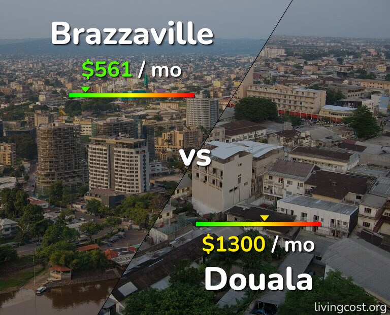 Cost of living in Brazzaville vs Douala infographic