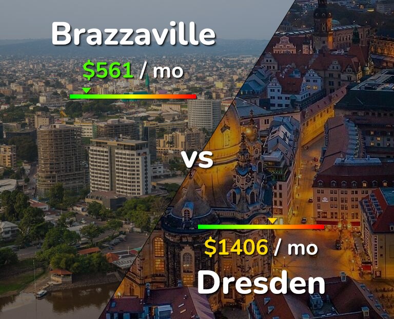 Cost of living in Brazzaville vs Dresden infographic