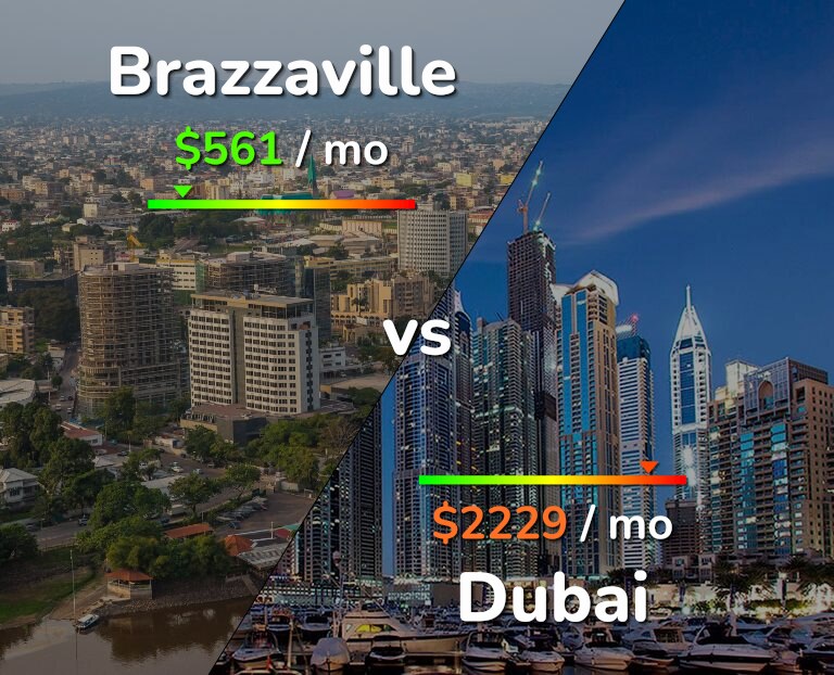 Cost of living in Brazzaville vs Dubai infographic