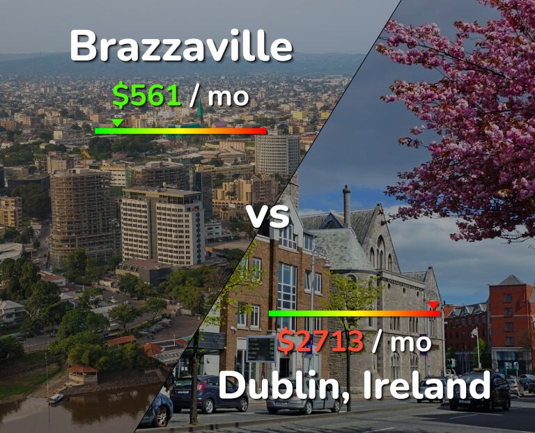 Cost of living in Brazzaville vs Dublin infographic