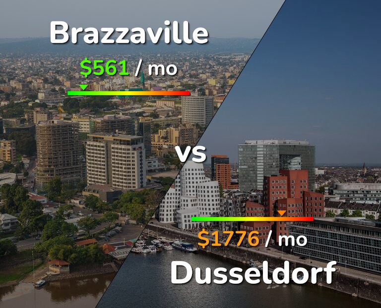 Cost of living in Brazzaville vs Dusseldorf infographic