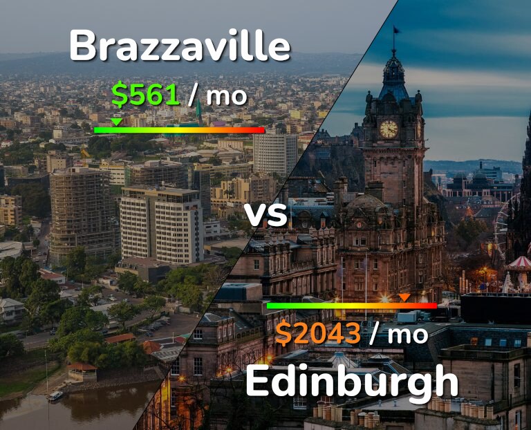 Cost of living in Brazzaville vs Edinburgh infographic