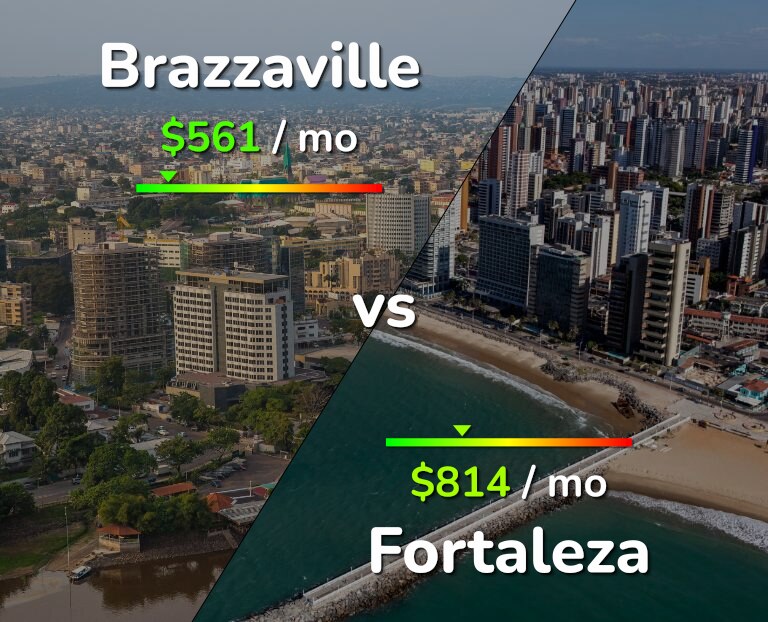 Cost of living in Brazzaville vs Fortaleza infographic