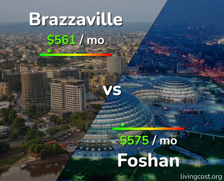 Cost of living in Brazzaville vs Foshan infographic