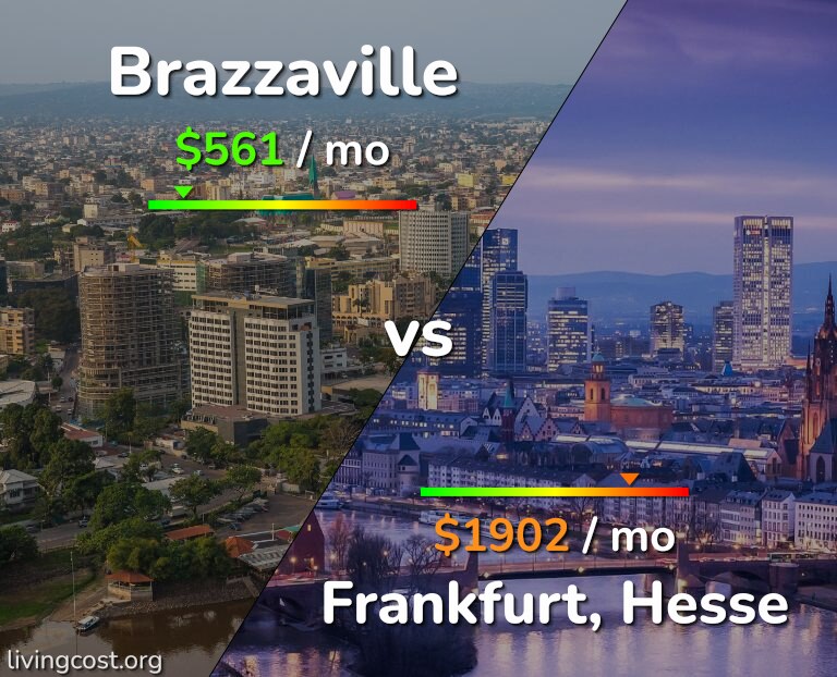 Cost of living in Brazzaville vs Frankfurt infographic
