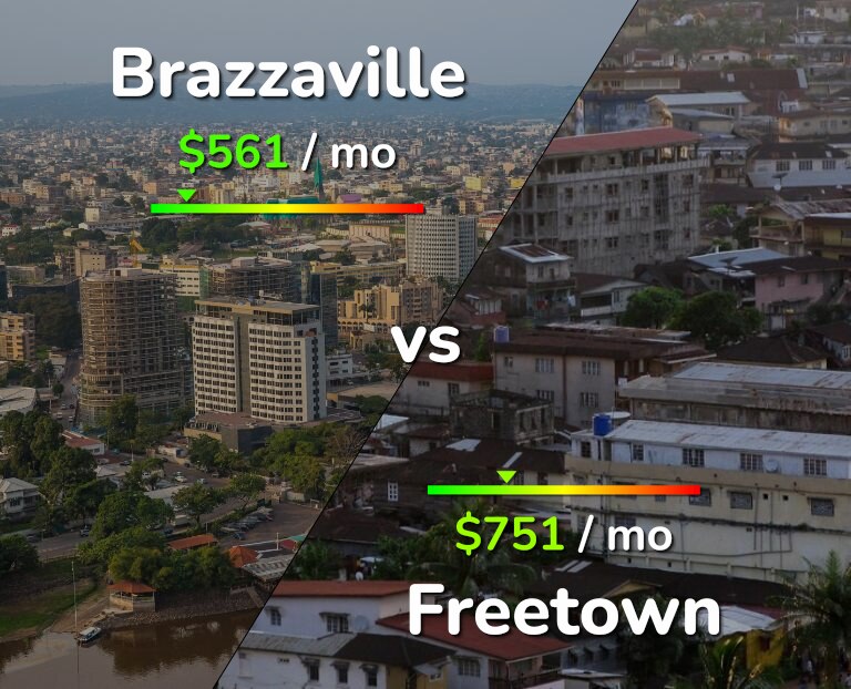 Cost of living in Brazzaville vs Freetown infographic