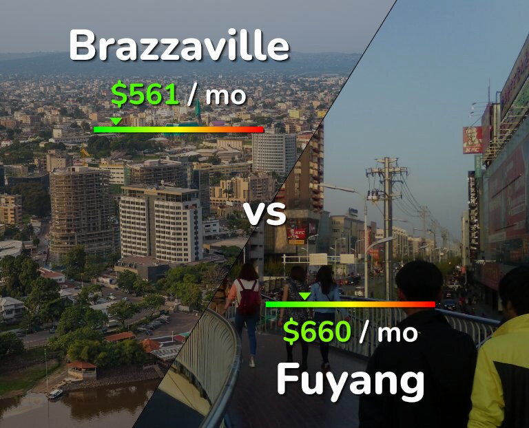 Cost of living in Brazzaville vs Fuyang infographic