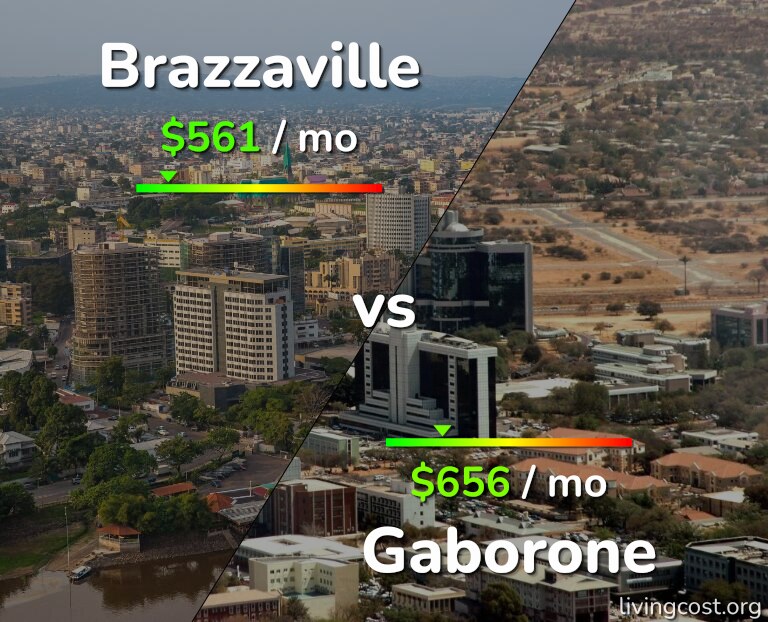 Cost of living in Brazzaville vs Gaborone infographic