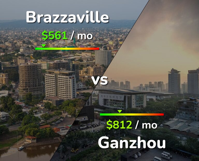 Cost of living in Brazzaville vs Ganzhou infographic