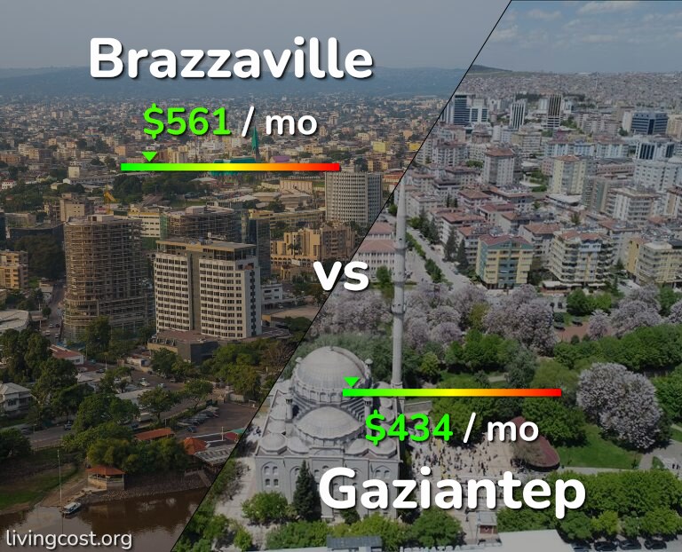 Cost of living in Brazzaville vs Gaziantep infographic