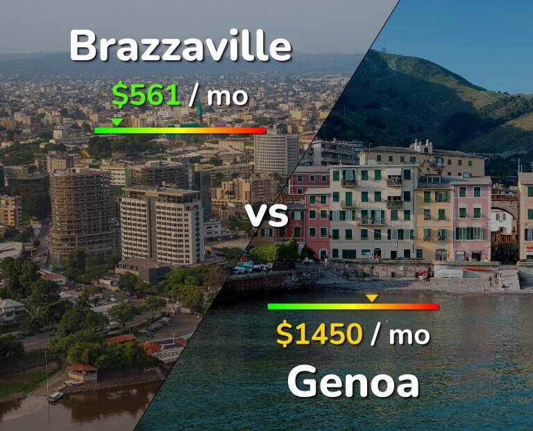 Cost of living in Brazzaville vs Genoa infographic