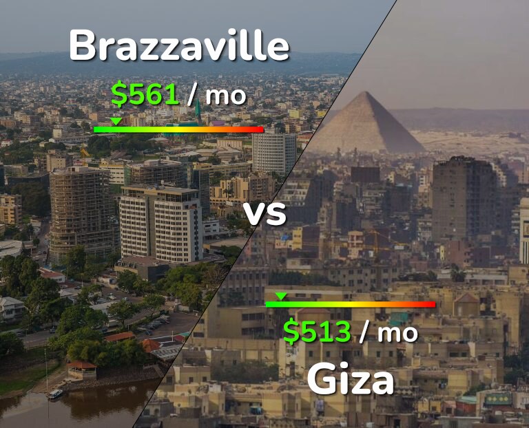 Cost of living in Brazzaville vs Giza infographic